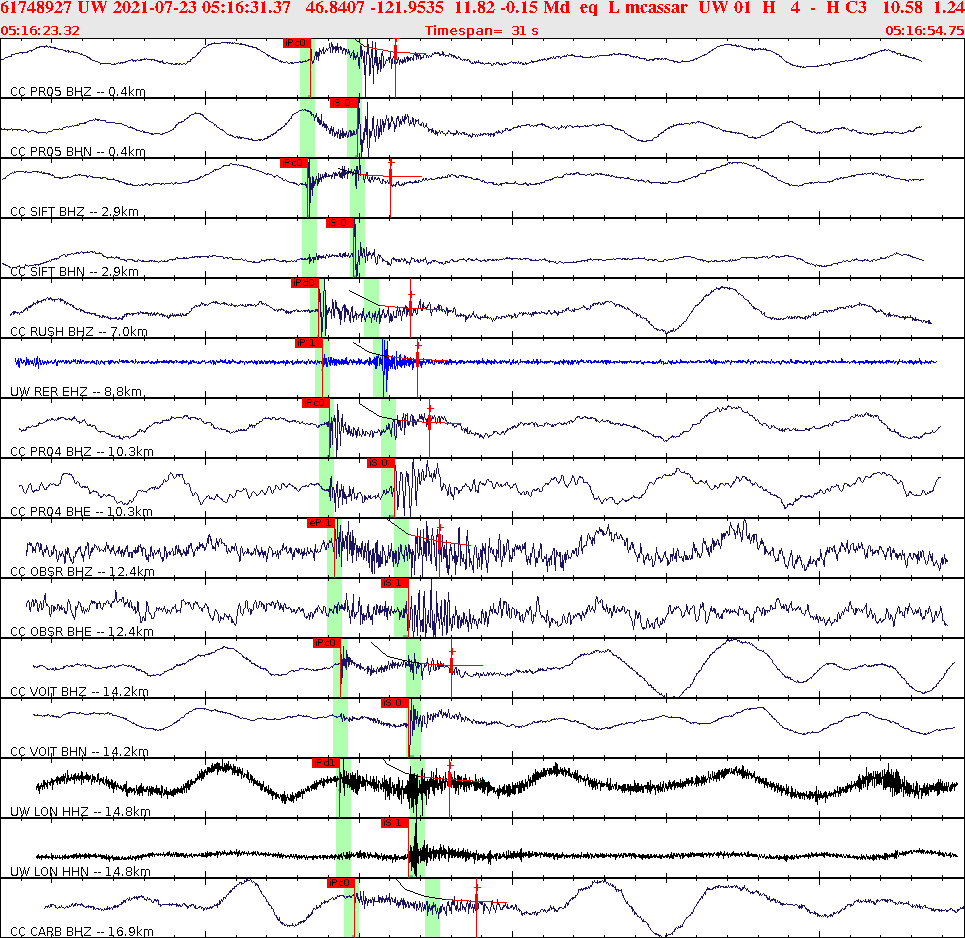 Waveforms at seismic stations for this event, sort by distance from the event.