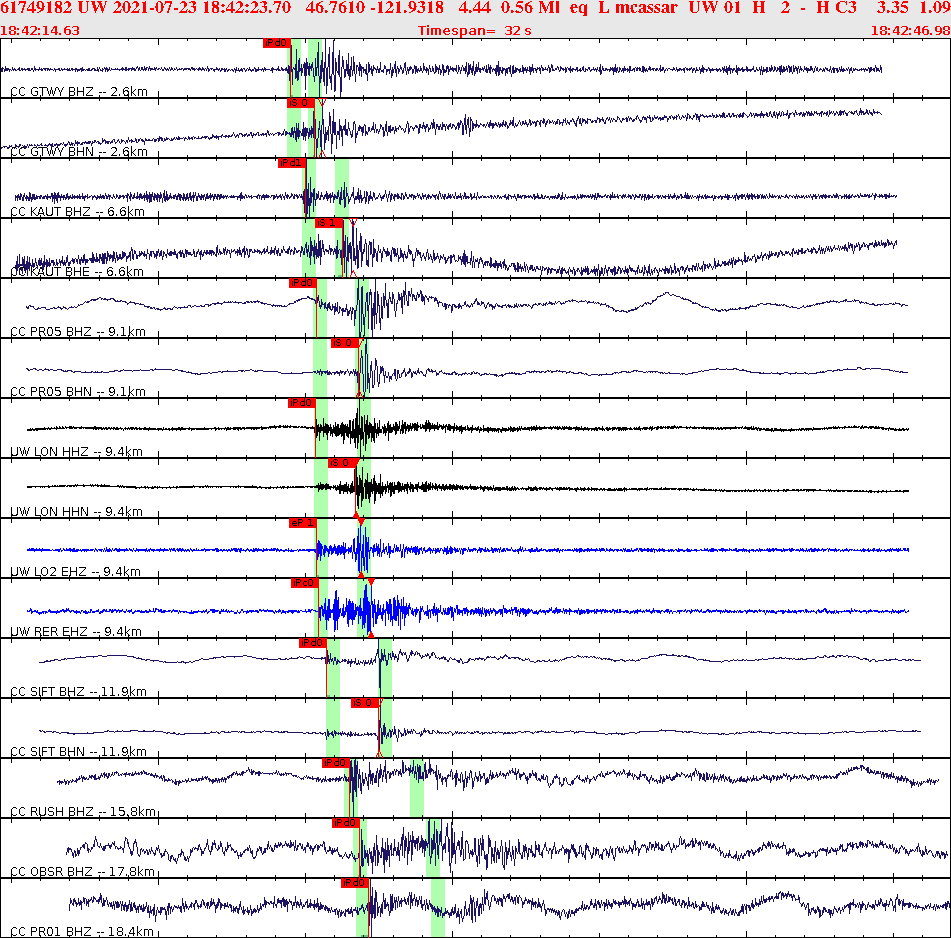 Waveforms at seismic stations for this event, sort by distance from the event.