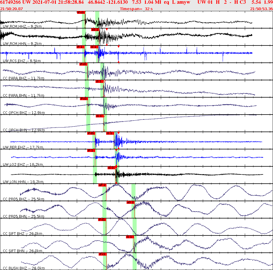 Waveforms at seismic stations for this event, sort by distance from the event.