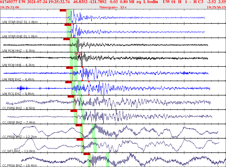 Waveforms at seismic stations for this event, sort by distance from the event.