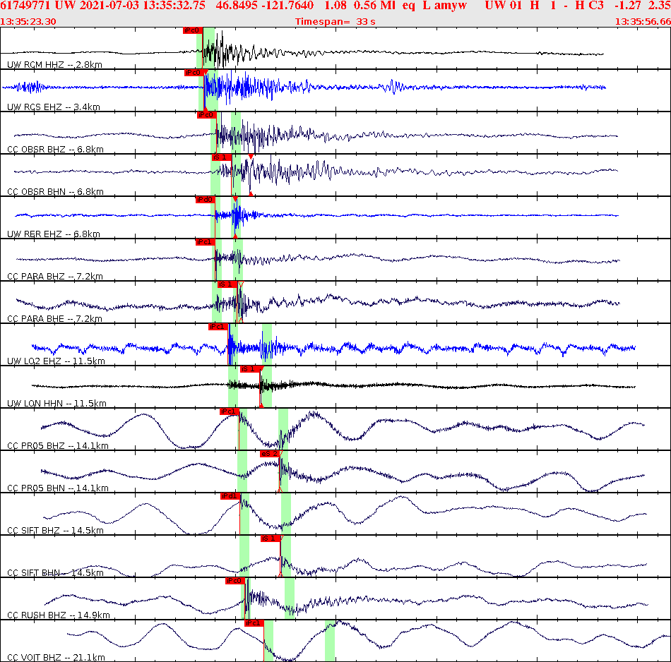 Waveforms at seismic stations for this event, sort by distance from the event.