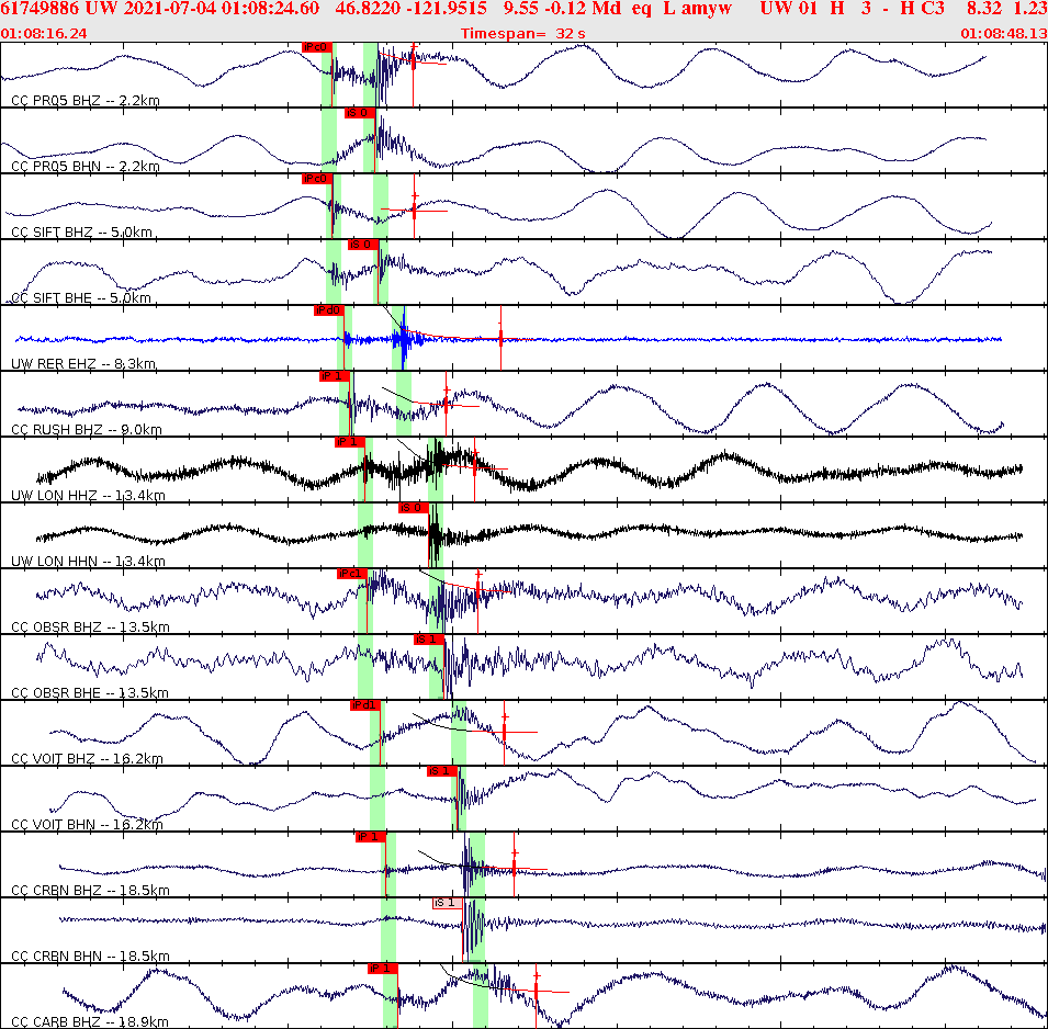 Waveforms at seismic stations for this event, sort by distance from the event.