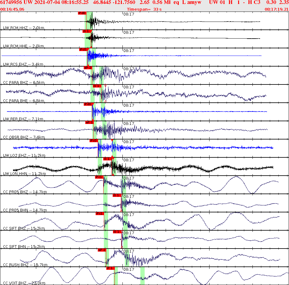 Waveforms at seismic stations for this event, sort by distance from the event.