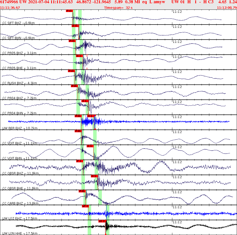 Waveforms at seismic stations for this event, sort by distance from the event.