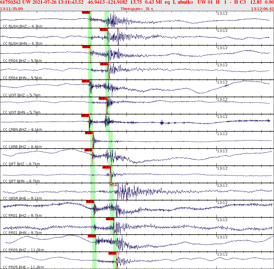 Waveforms at seismic stations for this event, sort by distance from the event.