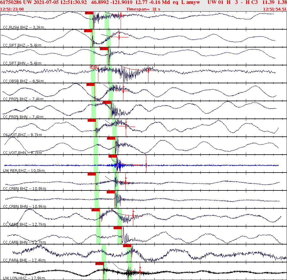 Waveforms at seismic stations for this event, sort by distance from the event.