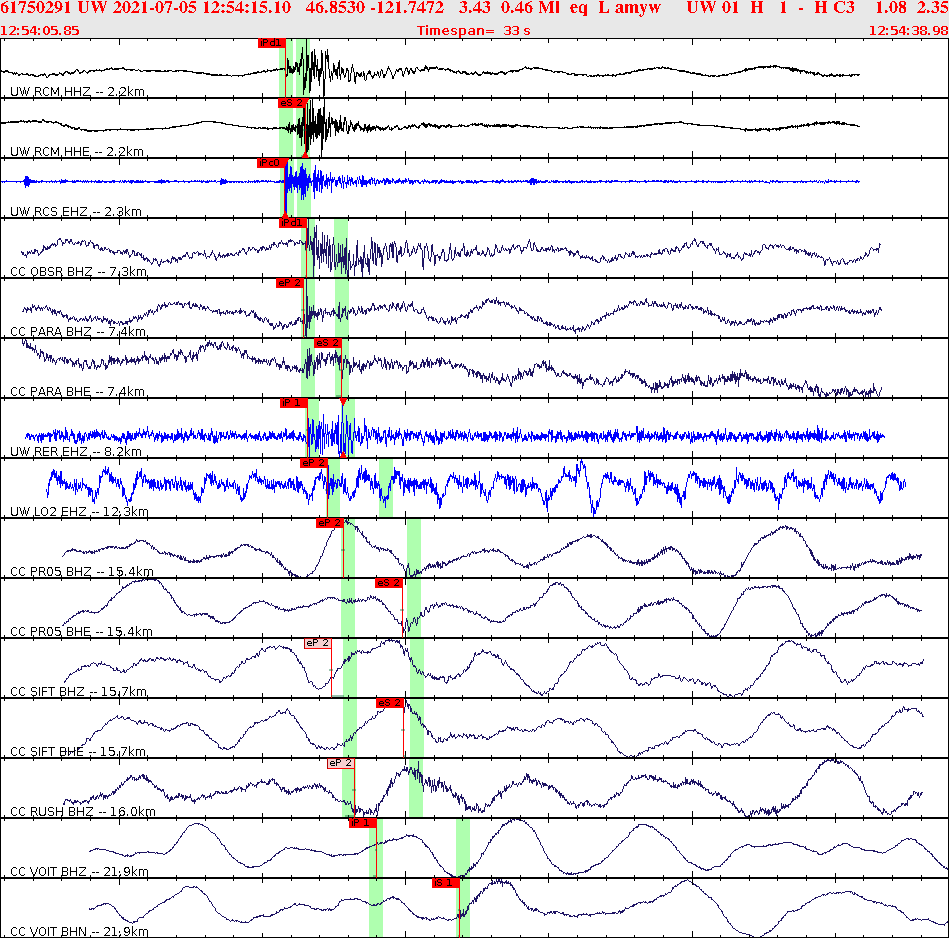 Waveforms at seismic stations for this event, sort by distance from the event.