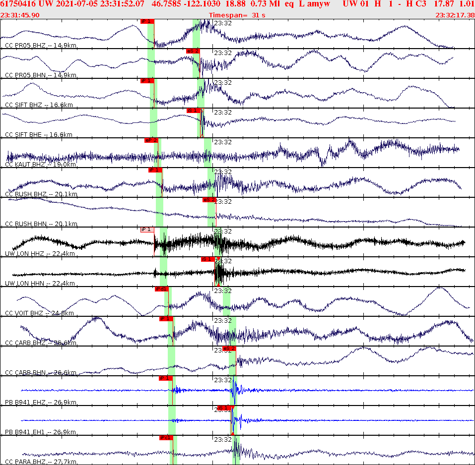 Waveforms at seismic stations for this event, sort by distance from the event.
