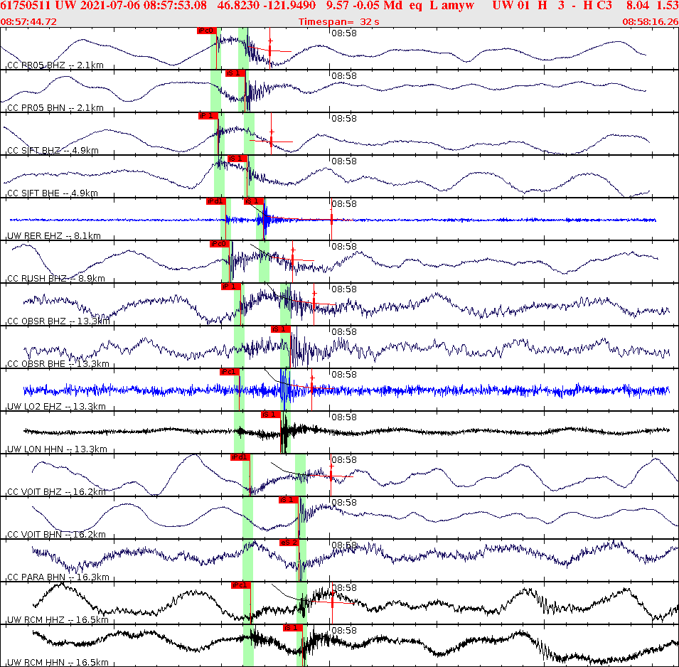Waveforms at seismic stations for this event, sort by distance from the event.