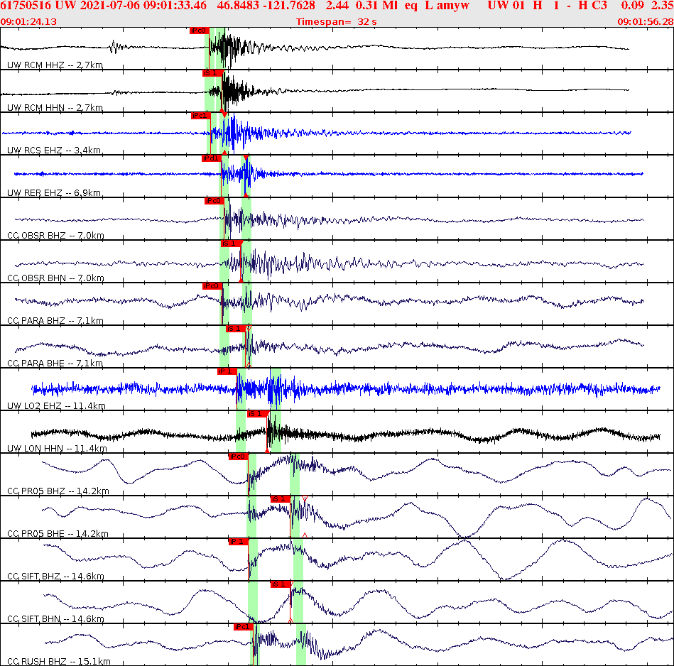 Waveforms at seismic stations for this event, sort by distance from the event.