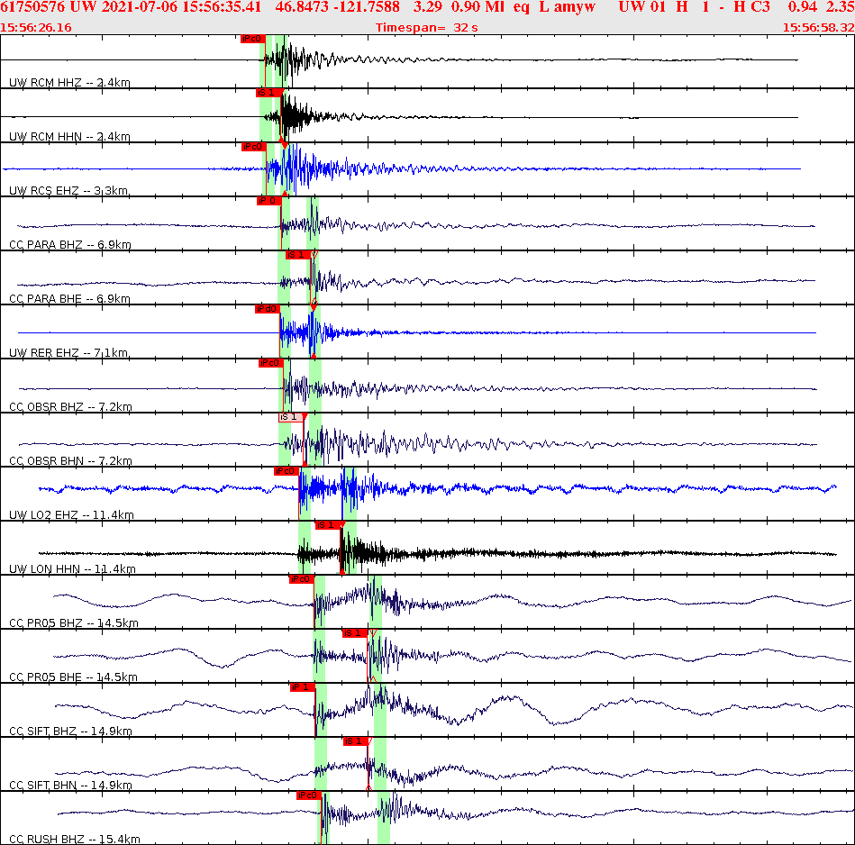 Waveforms at seismic stations for this event, sort by distance from the event.