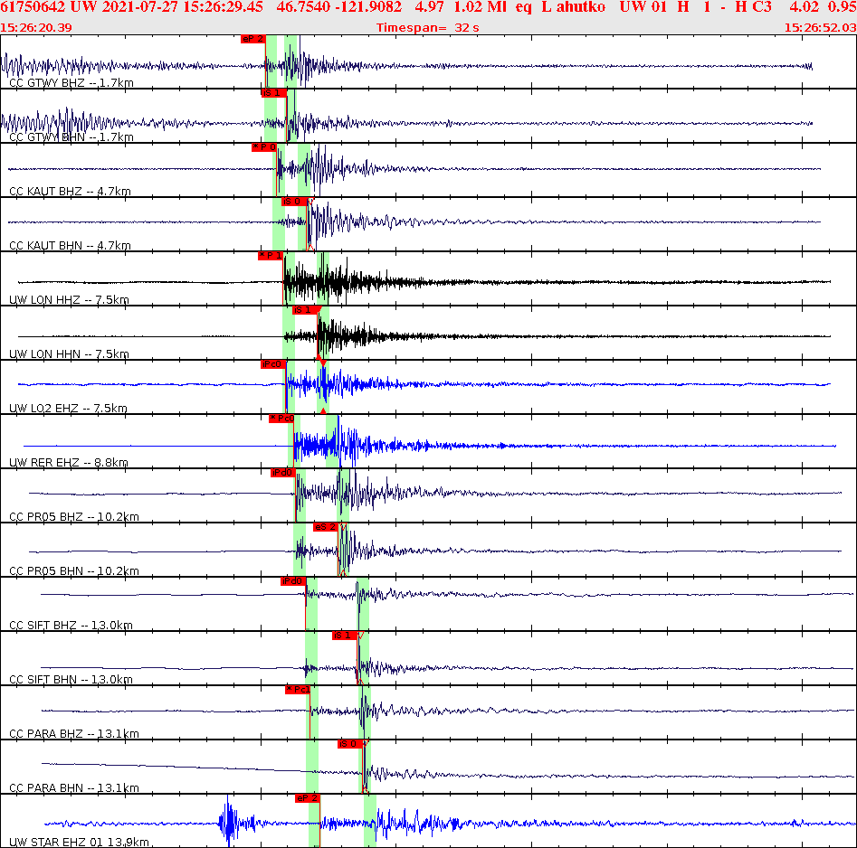 Waveforms at seismic stations for this event, sort by distance from the event.