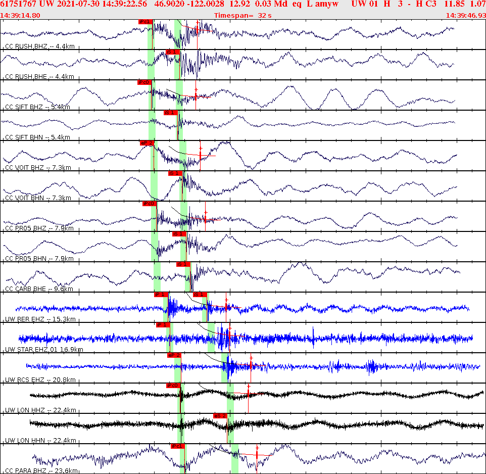Waveforms at seismic stations for this event, sort by distance from the event.