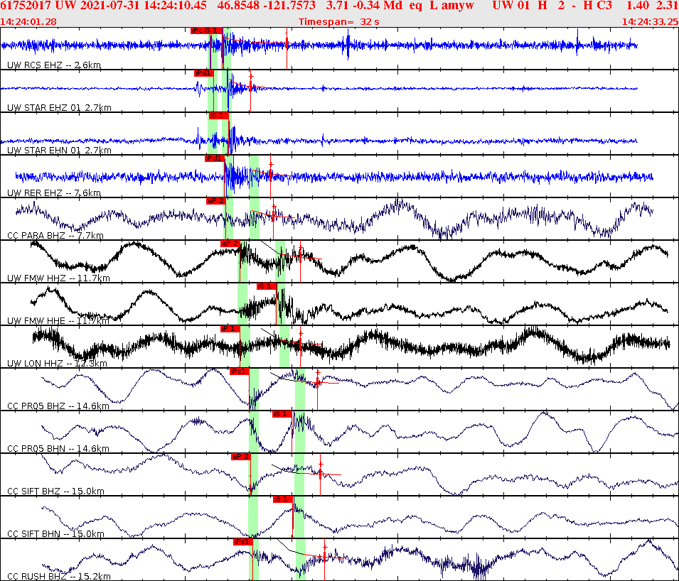 Waveforms at seismic stations for this event, sort by distance from the event.