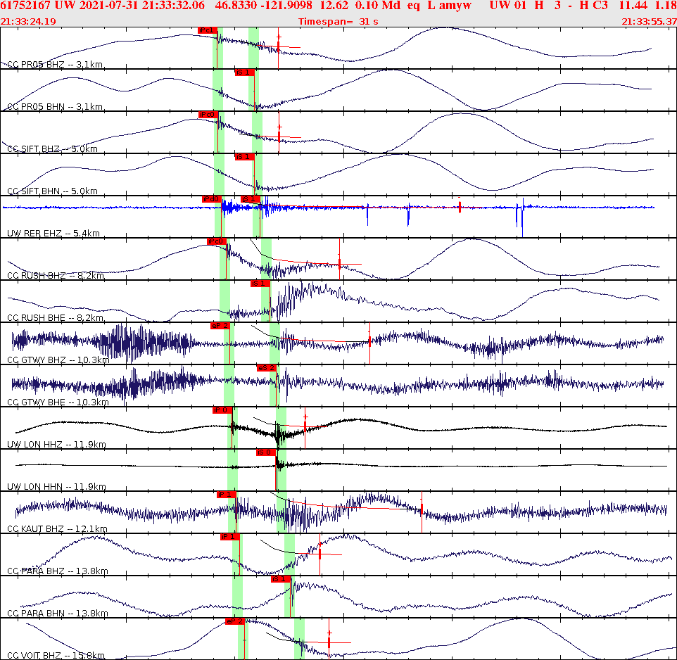 Waveforms at seismic stations for this event, sort by distance from the event.