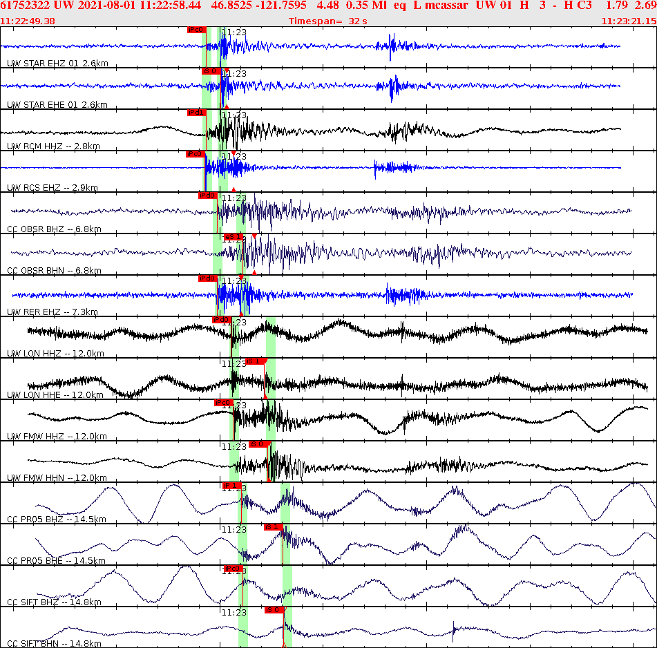 Waveforms at seismic stations for this event, sort by distance from the event.