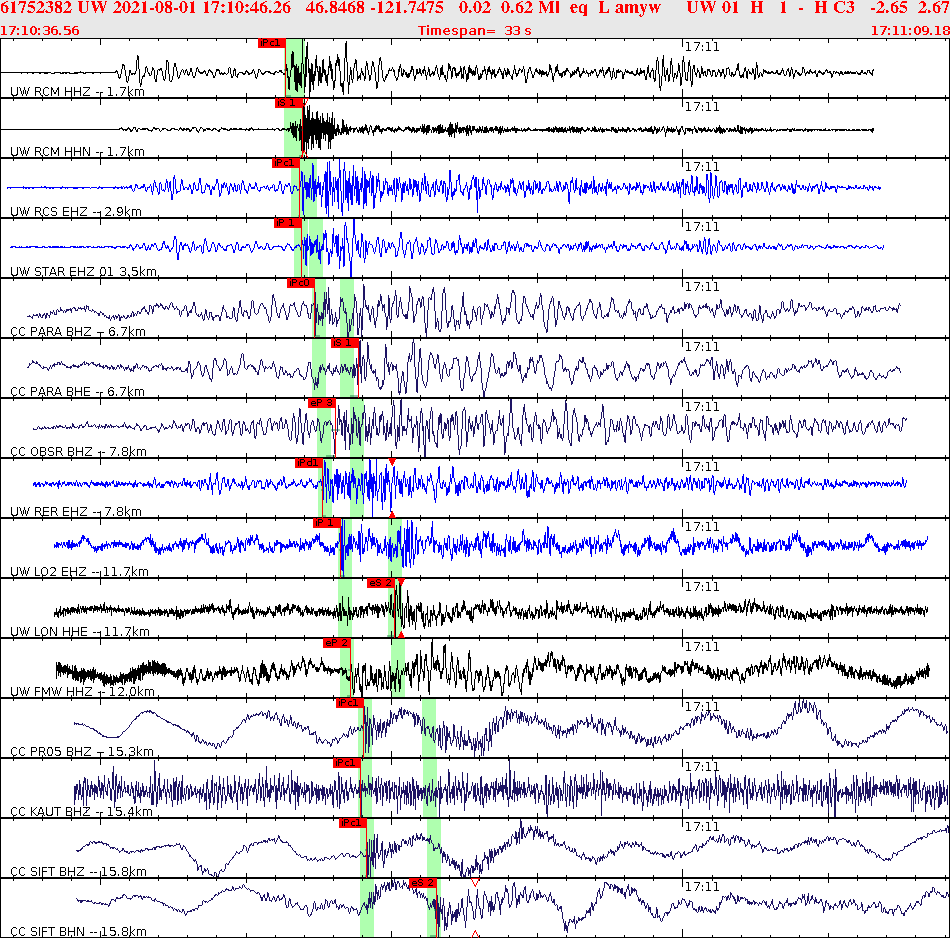 Waveforms at seismic stations for this event, sort by distance from the event.