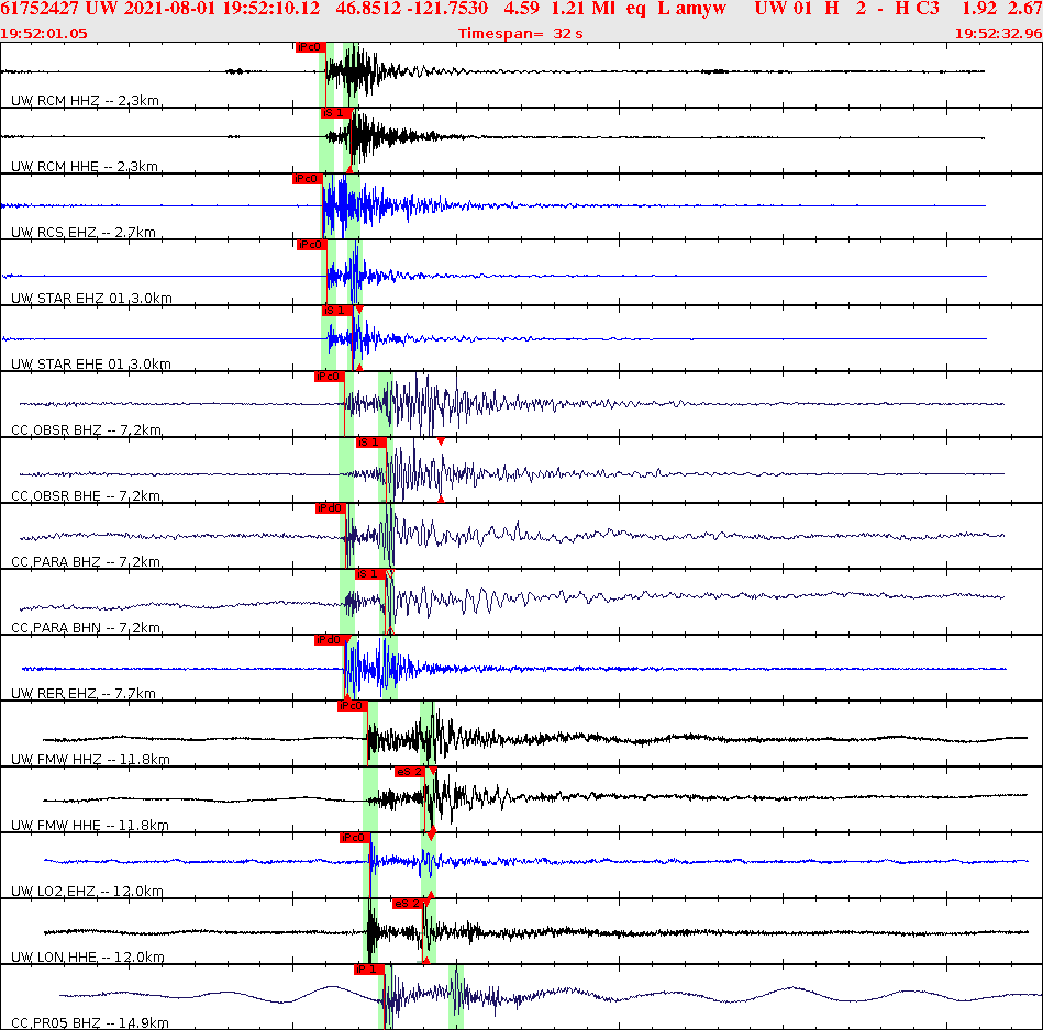 Waveforms at seismic stations for this event, sort by distance from the event.
