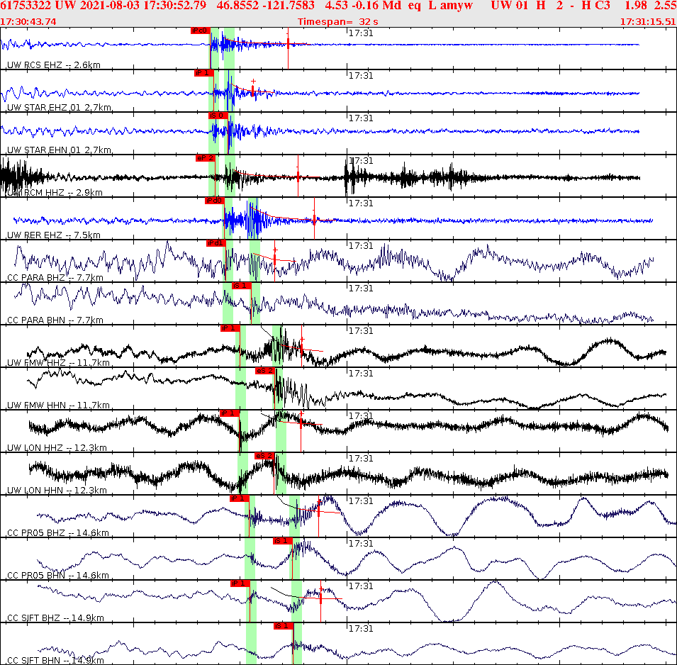 Waveforms at seismic stations for this event, sort by distance from the event.