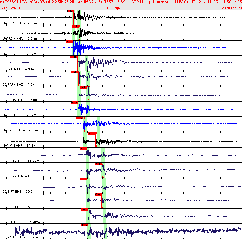 Waveforms at seismic stations for this event, sort by distance from the event.