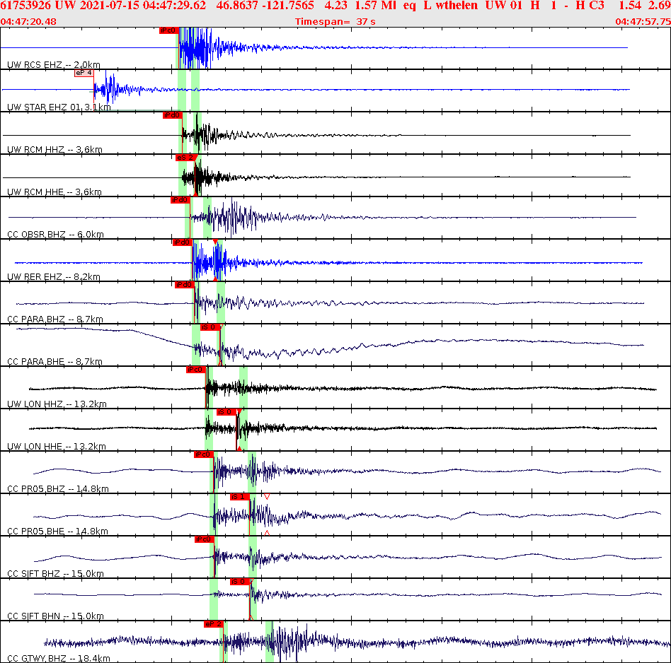 Waveforms at seismic stations for this event, sort by distance from the event.