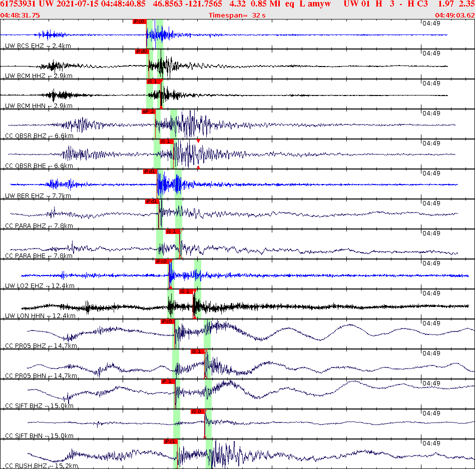 Waveforms at seismic stations for this event, sort by distance from the event.
