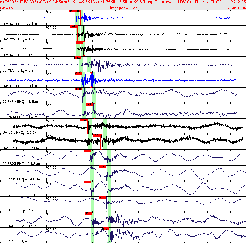Waveforms at seismic stations for this event, sort by distance from the event.