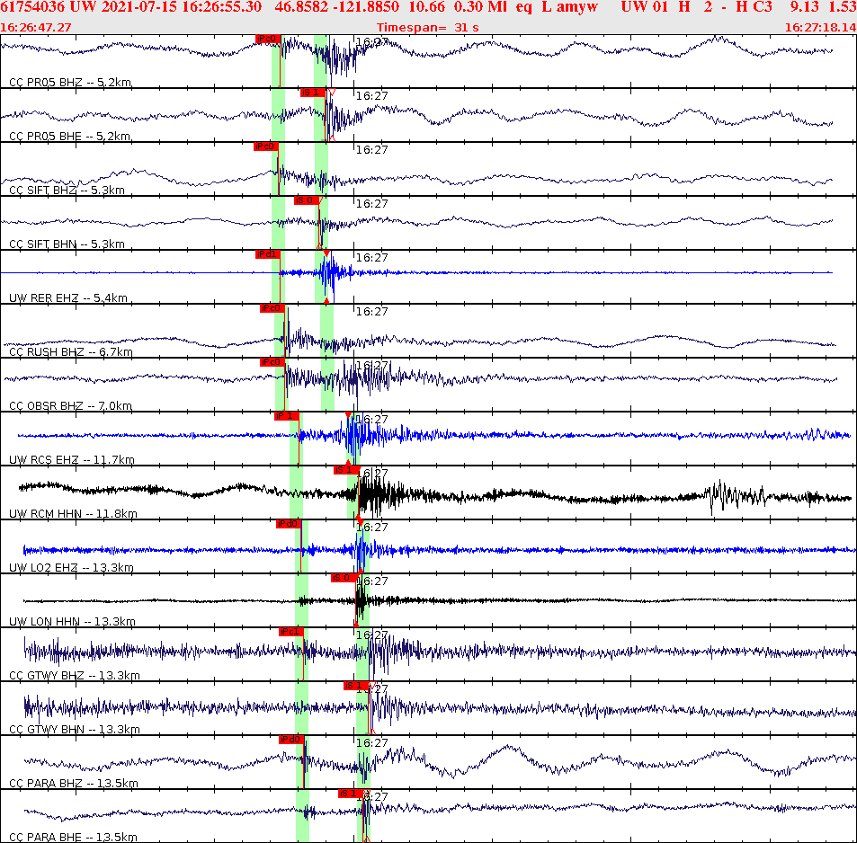 Waveforms at seismic stations for this event, sort by distance from the event.