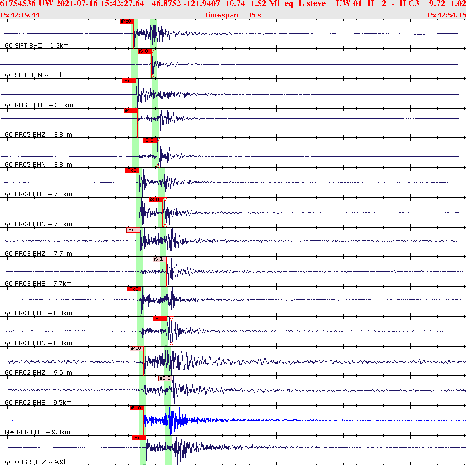 Waveforms at seismic stations for this event, sort by distance from the event.