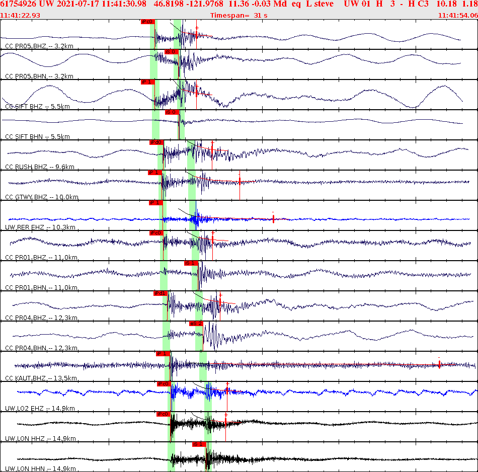 Waveforms at seismic stations for this event, sort by distance from the event.