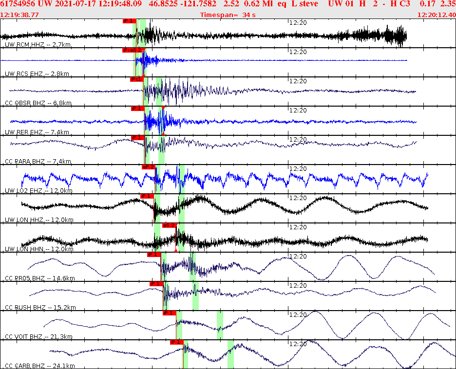 Waveforms at seismic stations for this event, sort by distance from the event.