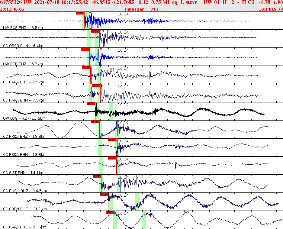 Waveforms at seismic stations for this event, sort by distance from the event.