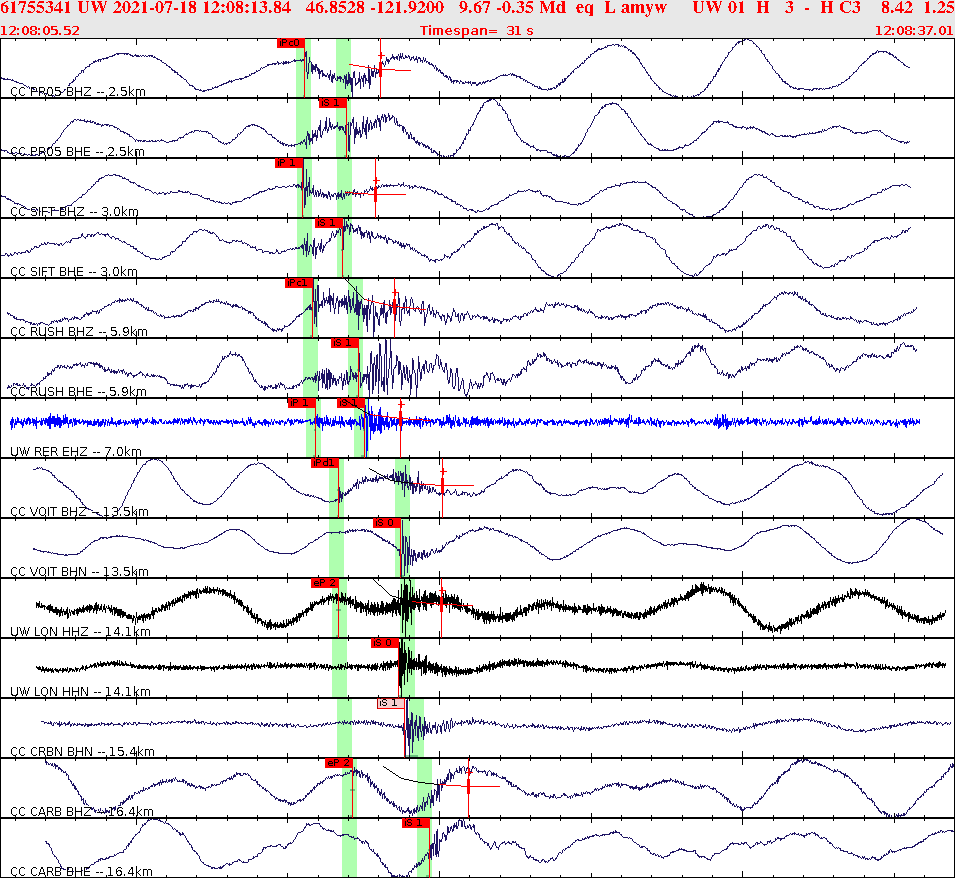 Waveforms at seismic stations for this event, sort by distance from the event.