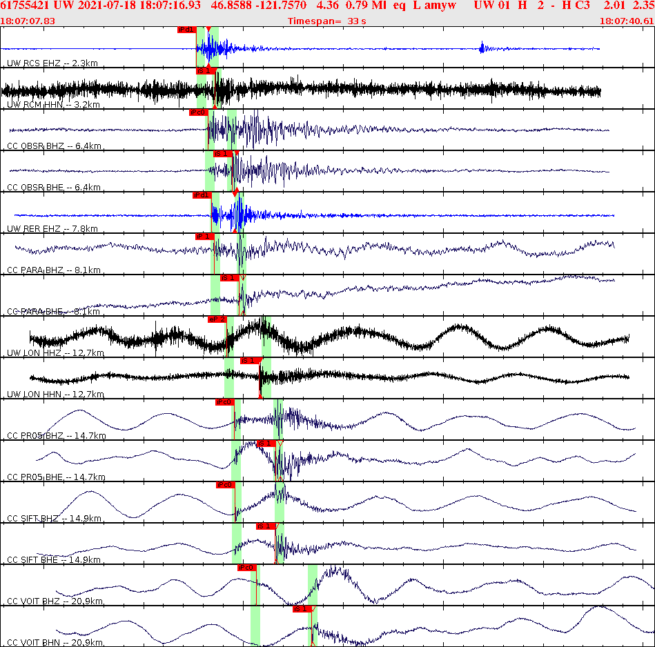 Waveforms at seismic stations for this event, sort by distance from the event.