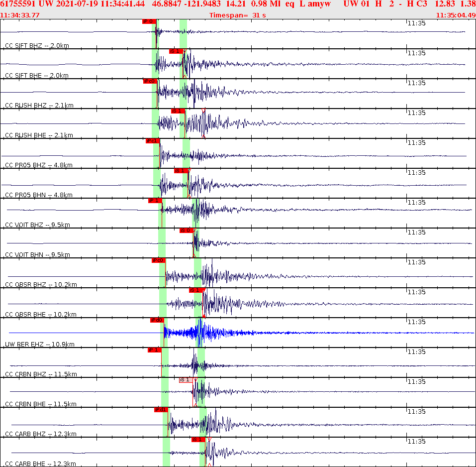 Waveforms at seismic stations for this event, sort by distance from the event.