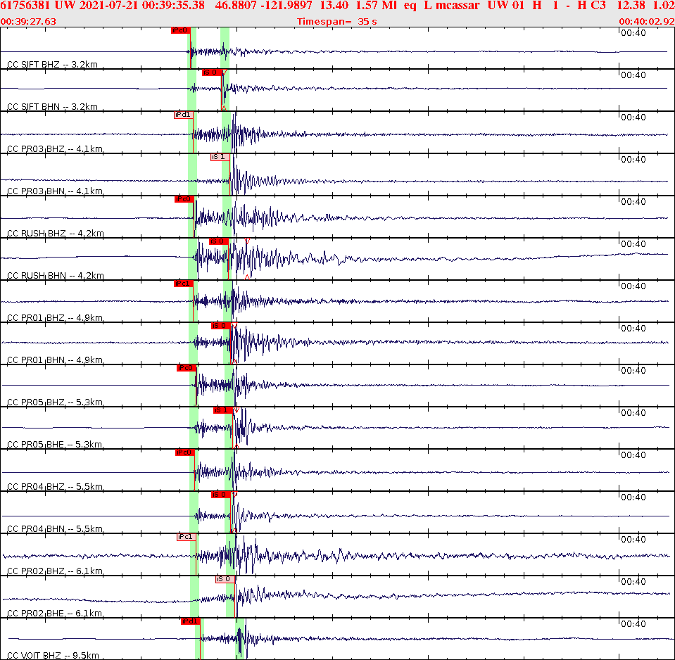 Waveforms at seismic stations for this event, sort by distance from the event.