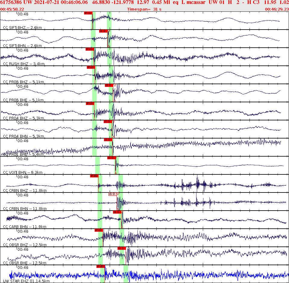 Waveforms at seismic stations for this event, sort by distance from the event.