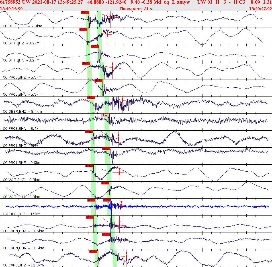 Waveforms at seismic stations for this event, sort by distance from the event.