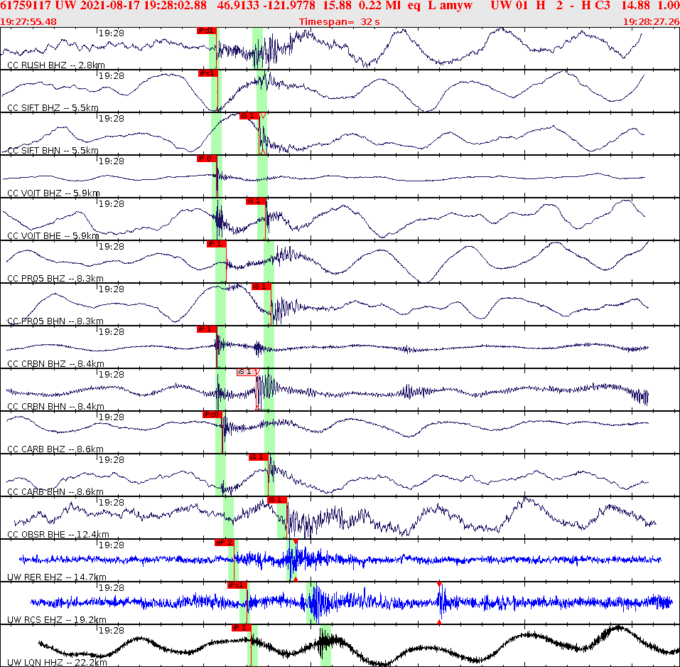 Waveforms at seismic stations for this event, sort by distance from the event.