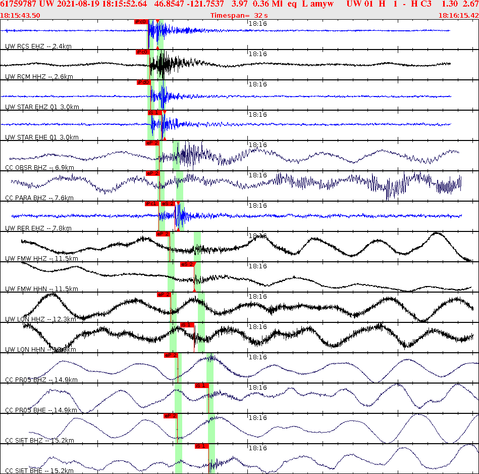 Waveforms at seismic stations for this event, sort by distance from the event.