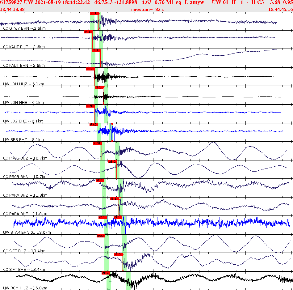 Waveforms at seismic stations for this event, sort by distance from the event.