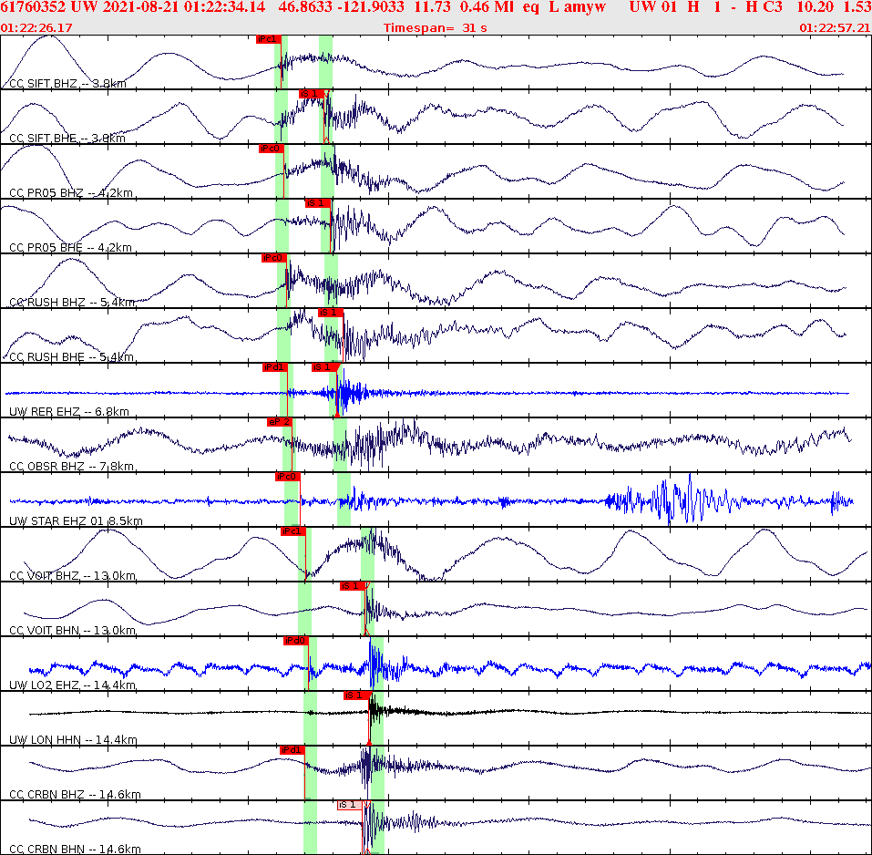 Waveforms at seismic stations for this event, sort by distance from the event.