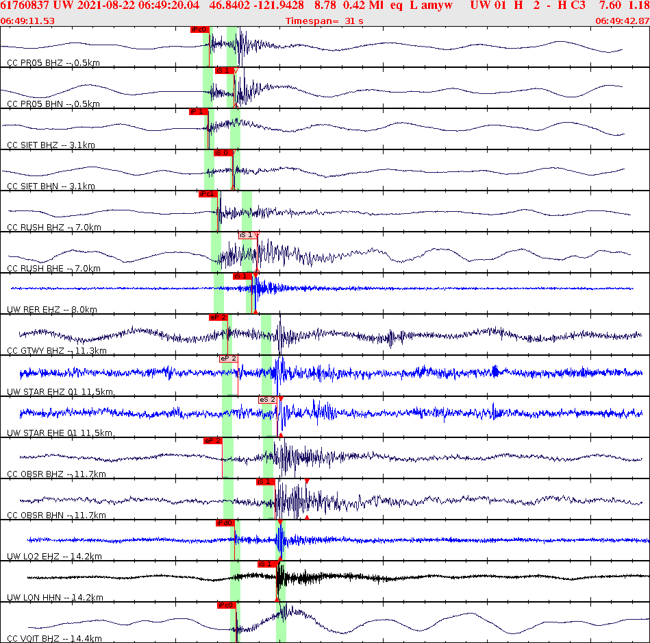 Waveforms at seismic stations for this event, sort by distance from the event.