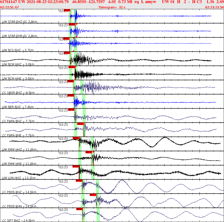 Waveforms at seismic stations for this event, sort by distance from the event.