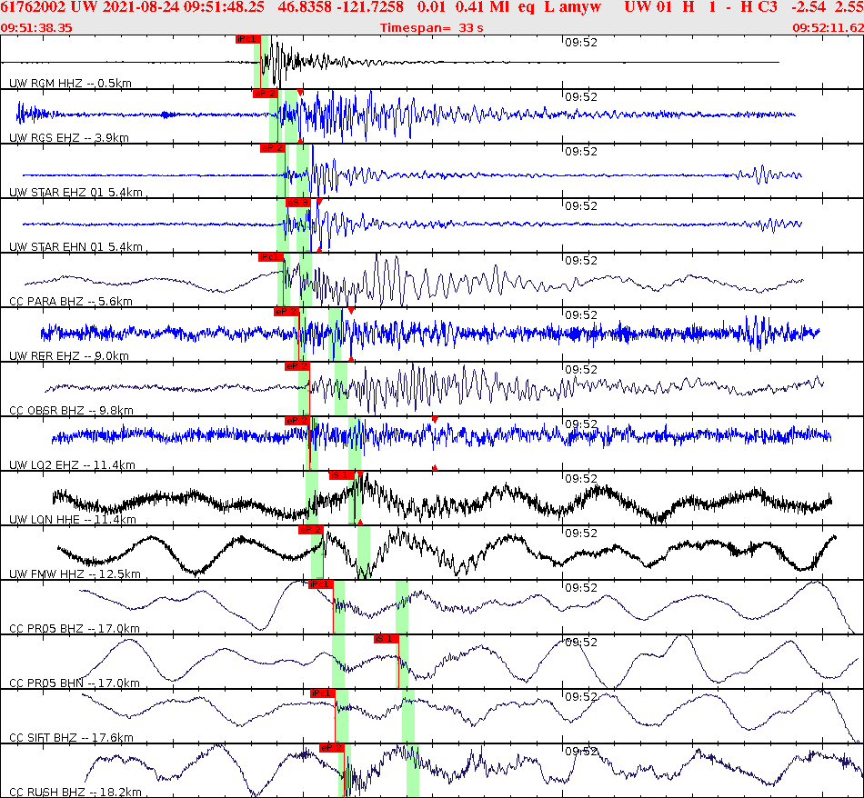 Waveforms at seismic stations for this event, sort by distance from the event.