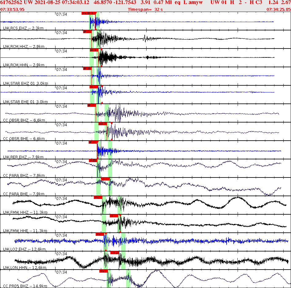 Waveforms at seismic stations for this event, sort by distance from the event.