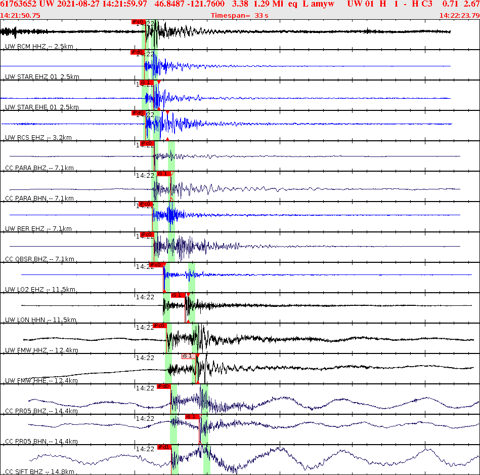 Waveforms at seismic stations for this event, sort by distance from the event.
