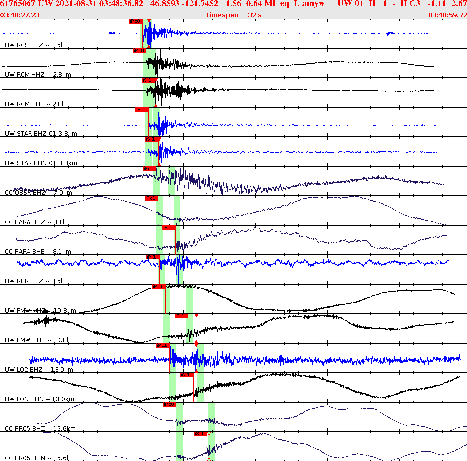 Waveforms at seismic stations for this event, sort by distance from the event.