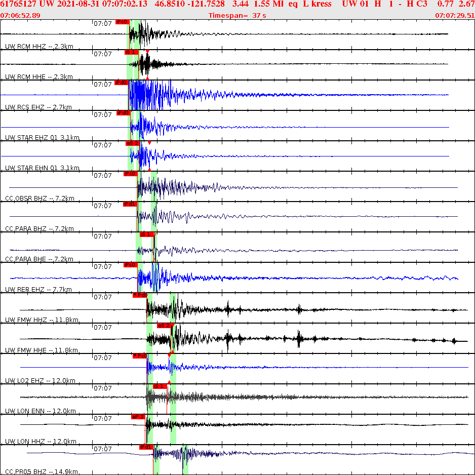 Waveforms at seismic stations for this event, sort by distance from the event.