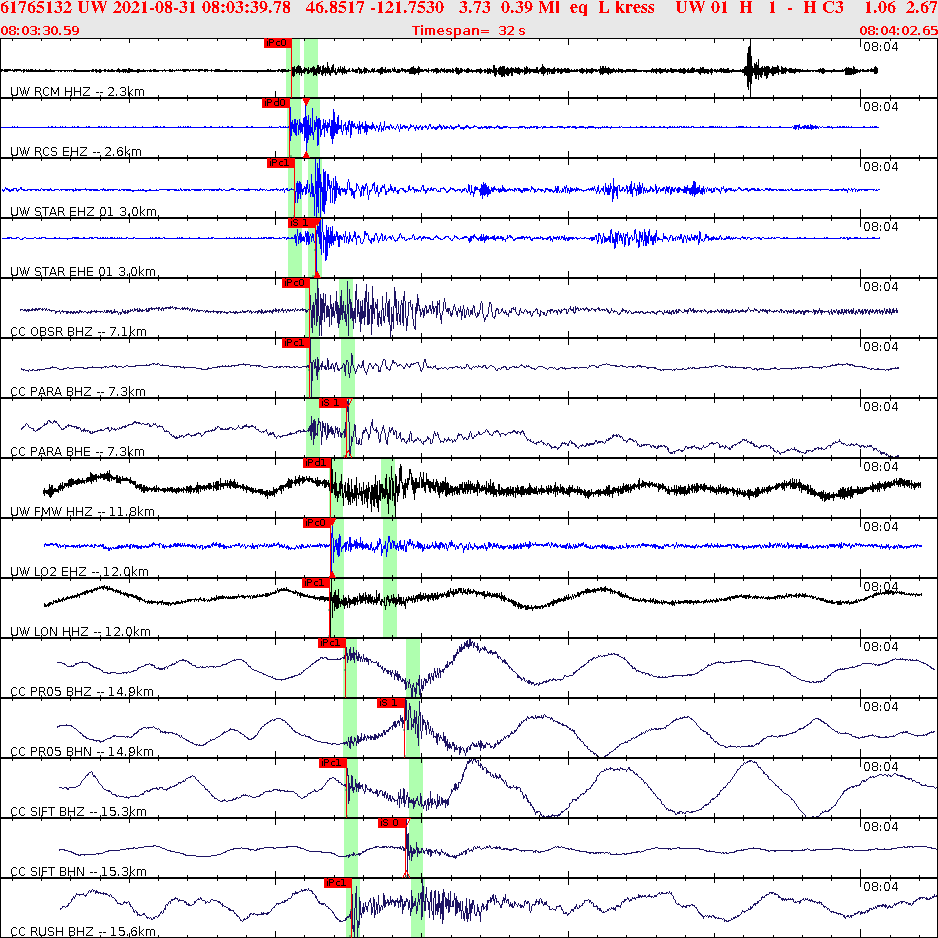 Waveforms at seismic stations for this event, sort by distance from the event.